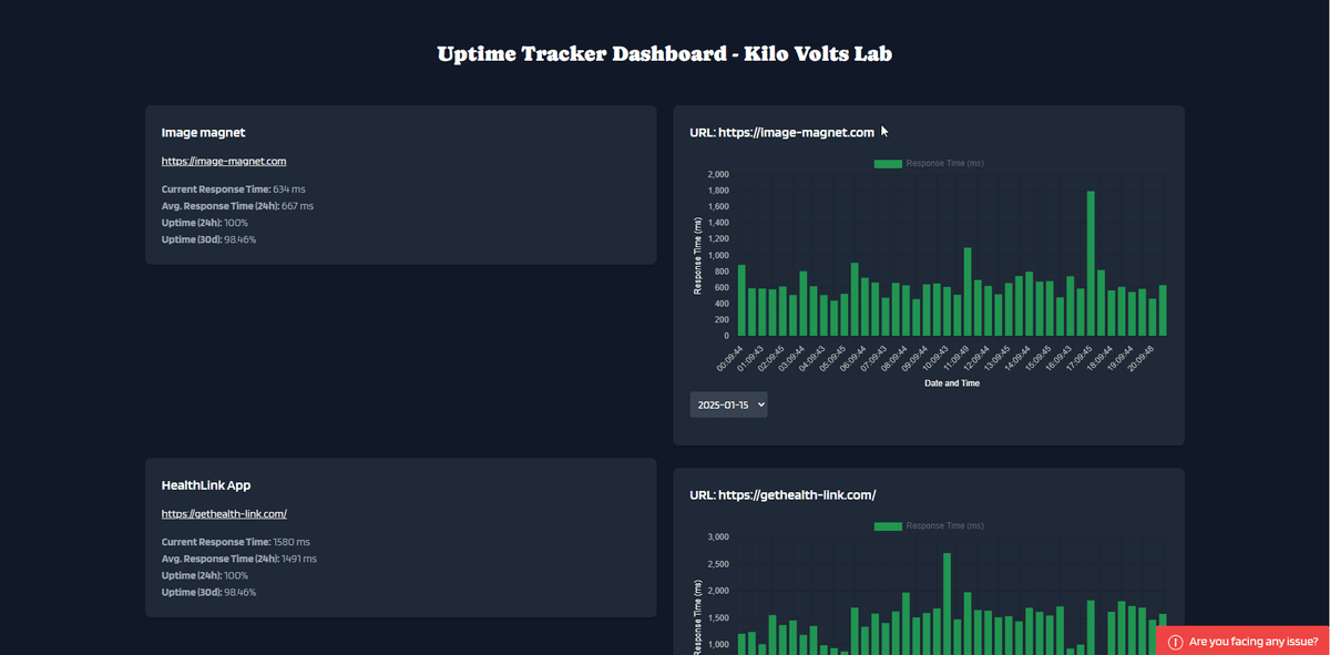 Dashboard Preview
